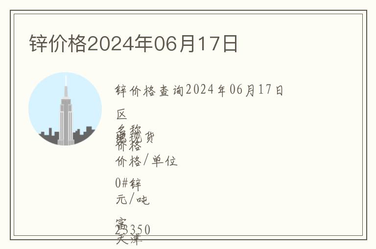 鋅價格2024年06月17日