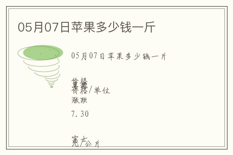 05月07日蘋果多少錢一斤