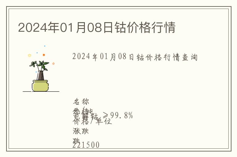 2024年01月08日鈷價格行情