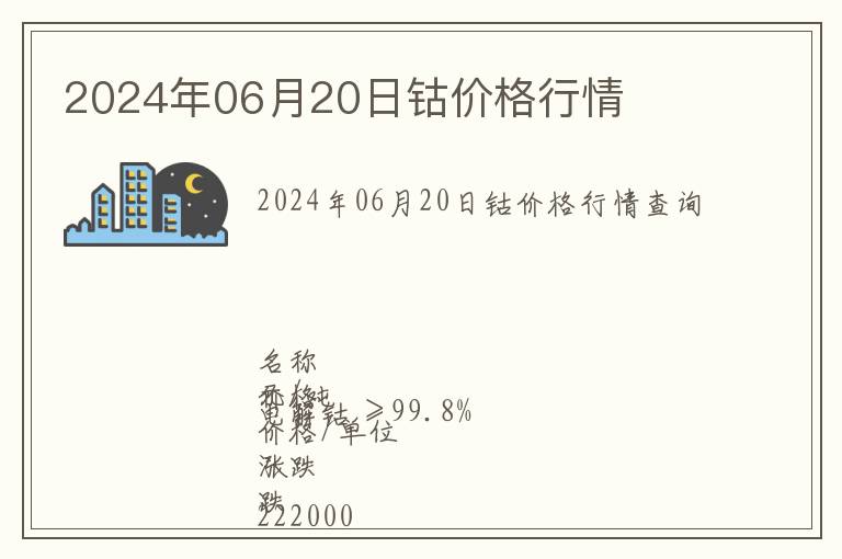 2024年06月20日鈷價(jià)格行情