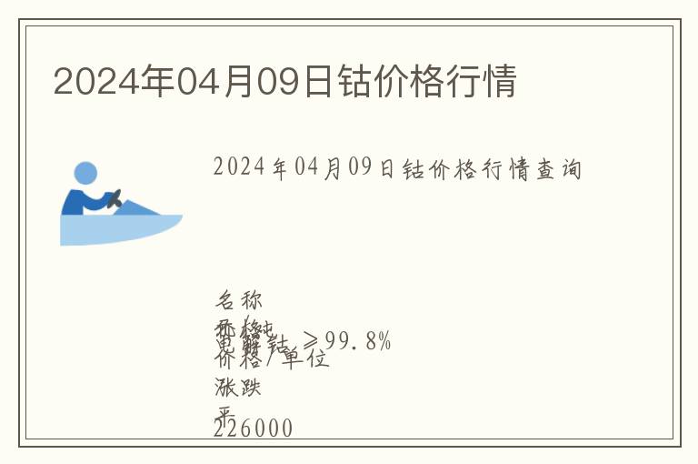 2024年04月09日鈷價格行情