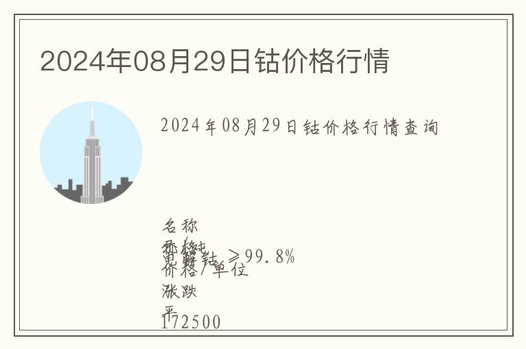 2024年08月29日鈷價格行情