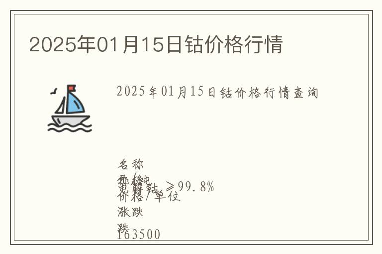 2025年01月15日鈷價格行情