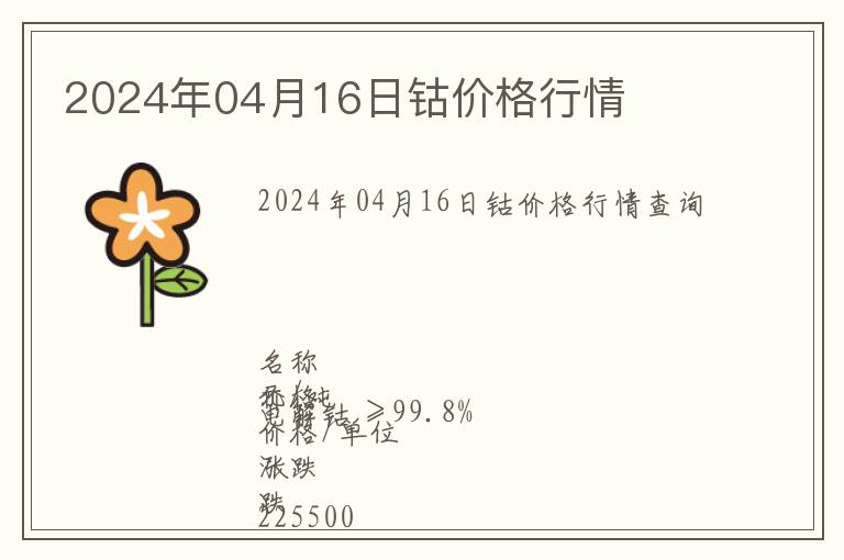 2024年04月16日鈷價格行情
