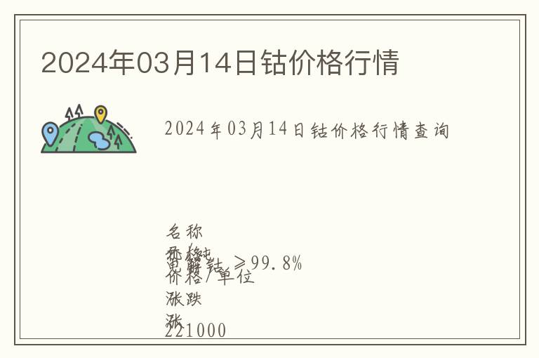 2024年03月14日鈷價格行情
