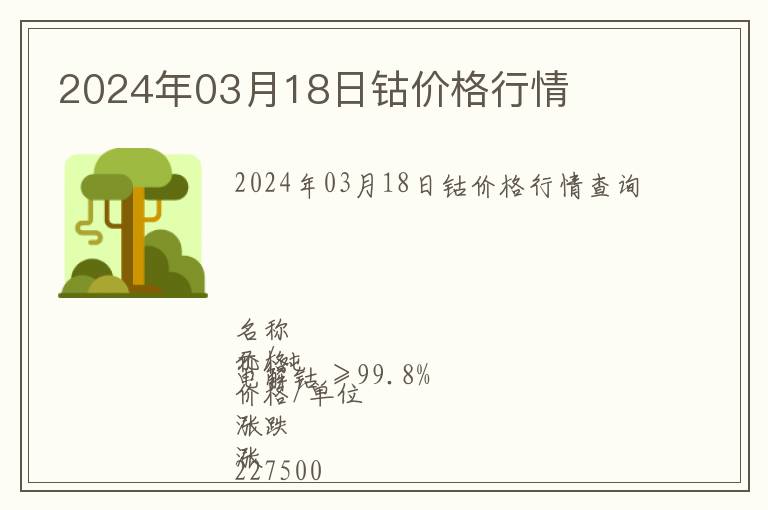 2024年03月18日鈷價格行情