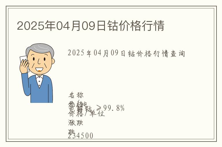 2025年04月09日鈷價格行情
