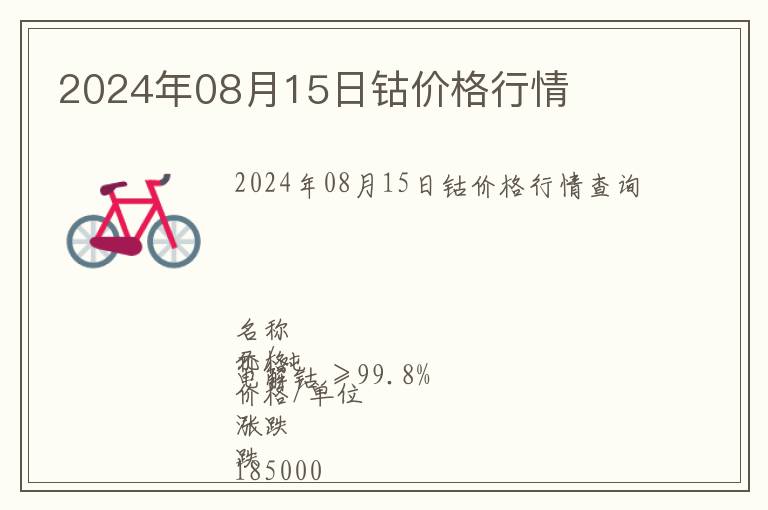 2024年08月15日鈷價格行情
