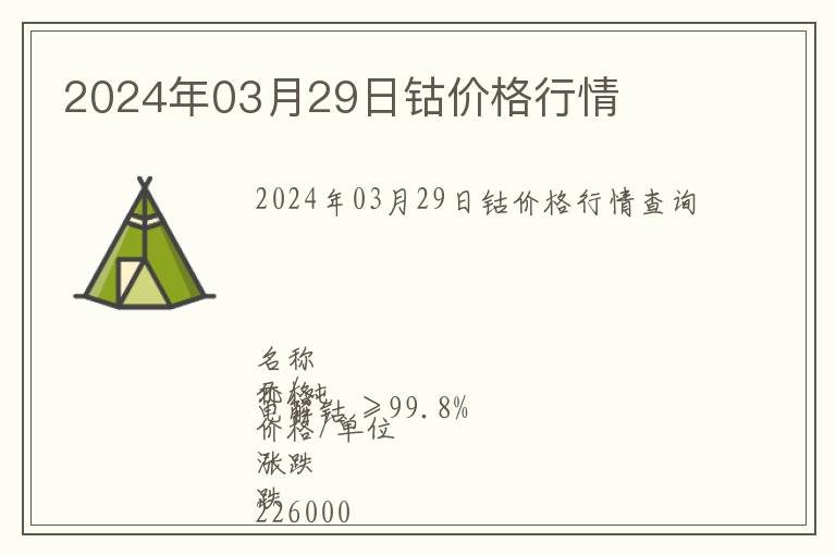 2024年03月29日鈷價格行情