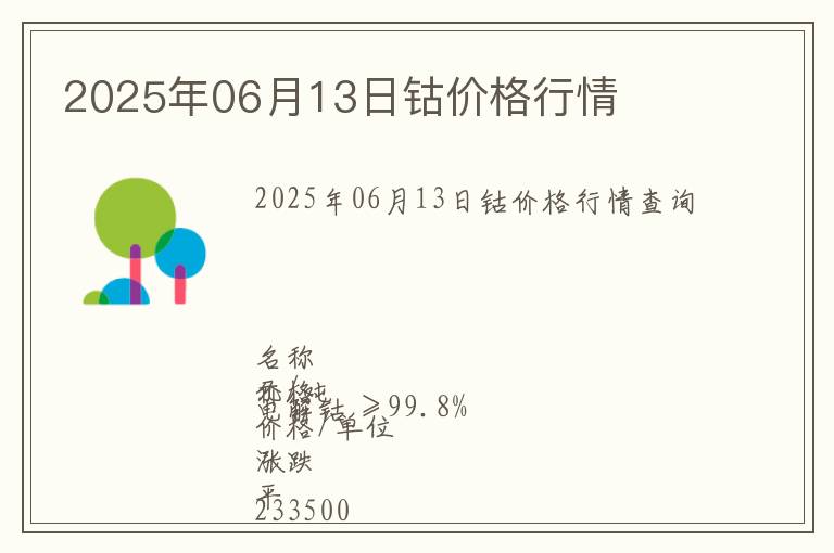 2025年06月13日鈷價格行情