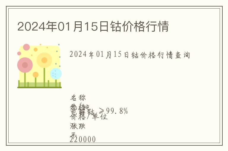 2024年01月15日鈷價格行情