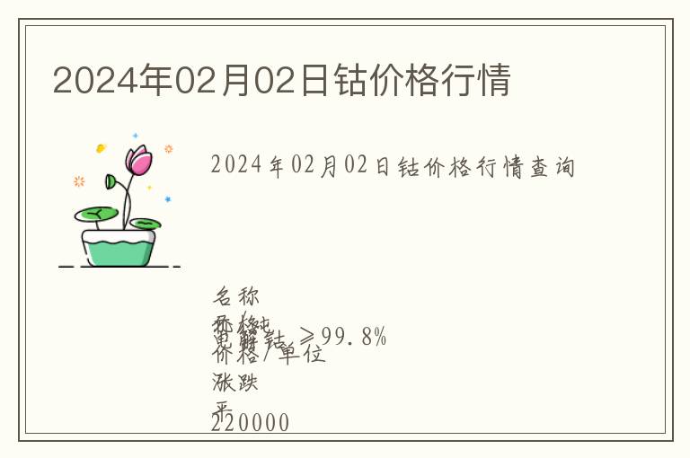 2024年02月02日鈷價格行情